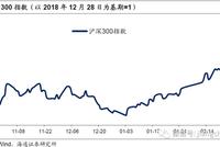 海通证券姜超：现在就是投资中国的历史性机会