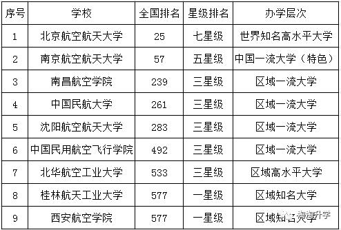 2020民航飞行学员报考指南