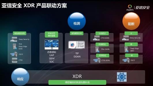 国网蒙东电力部署亚信安全XDR整体解决方案 实现安全防御“自动化”