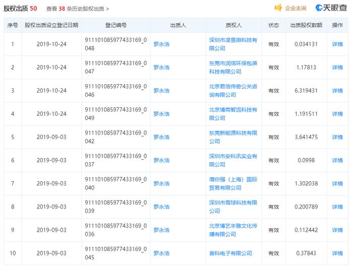 罗永浩再度出质锤子科技股权 公司年内已有49条股权出质信息