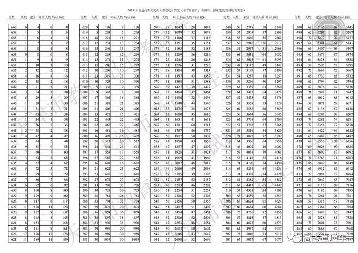 多考1分超万人！你的期中考成绩全省排第几？官方数据告诉你！