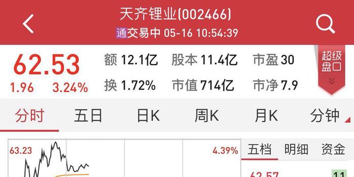 天齐锂业或以43亿美元收购智利SQM24%股权