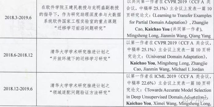 15位学神争霸！2019清华本科生特奖答辩入围名单公布