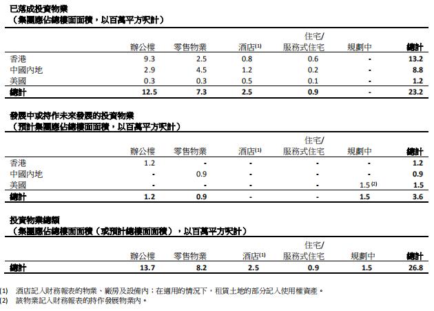 太古、恒隆、九龙仓、嘉里、凯德CRCT……2019年港/外资商业地产业绩盘点