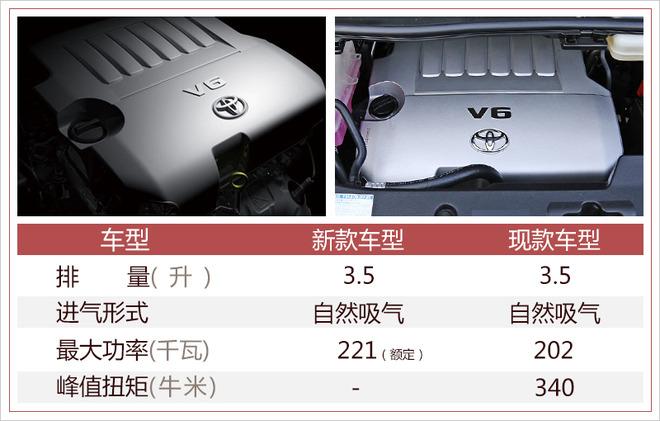 丰田埃尔法搭全新3.5升发动机 动力大幅提升