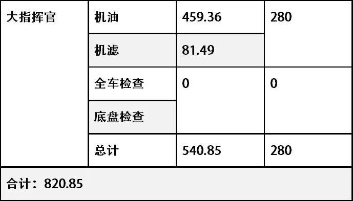 900小时、2万公里不间断环行中国，这台7座SUV何来的底气！