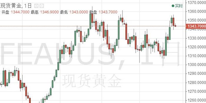 震撼gdp_美国GDP数据震撼来袭 黄金该何去何从