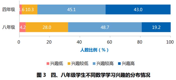 重磅！国家首个分学科义务教育质量监测报告公布！