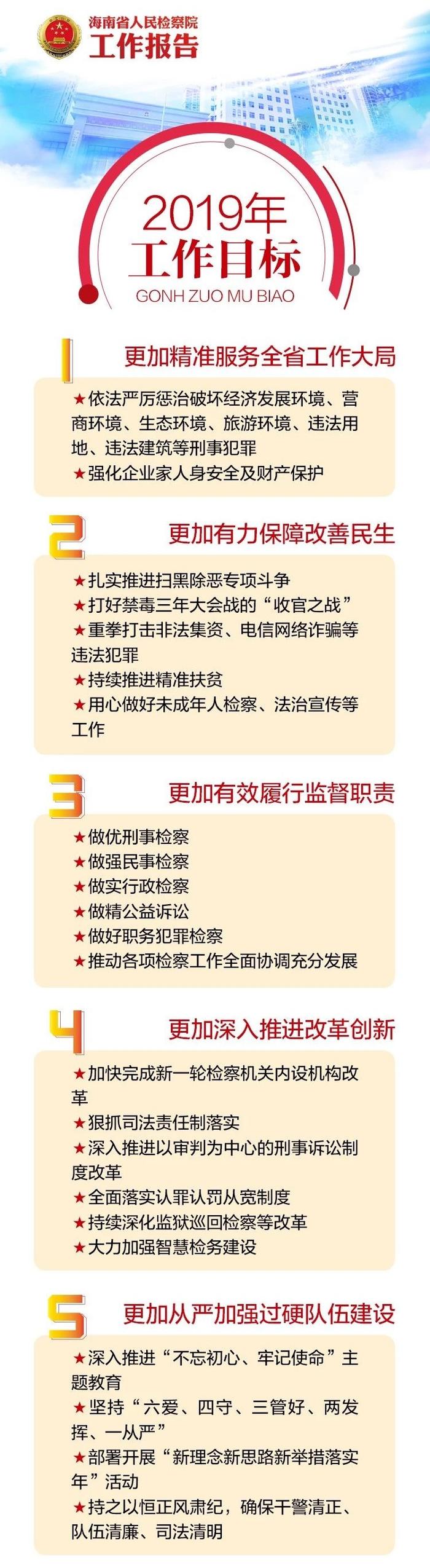 【地方两会播报】十大关键词全方位解读海南检察工作报告