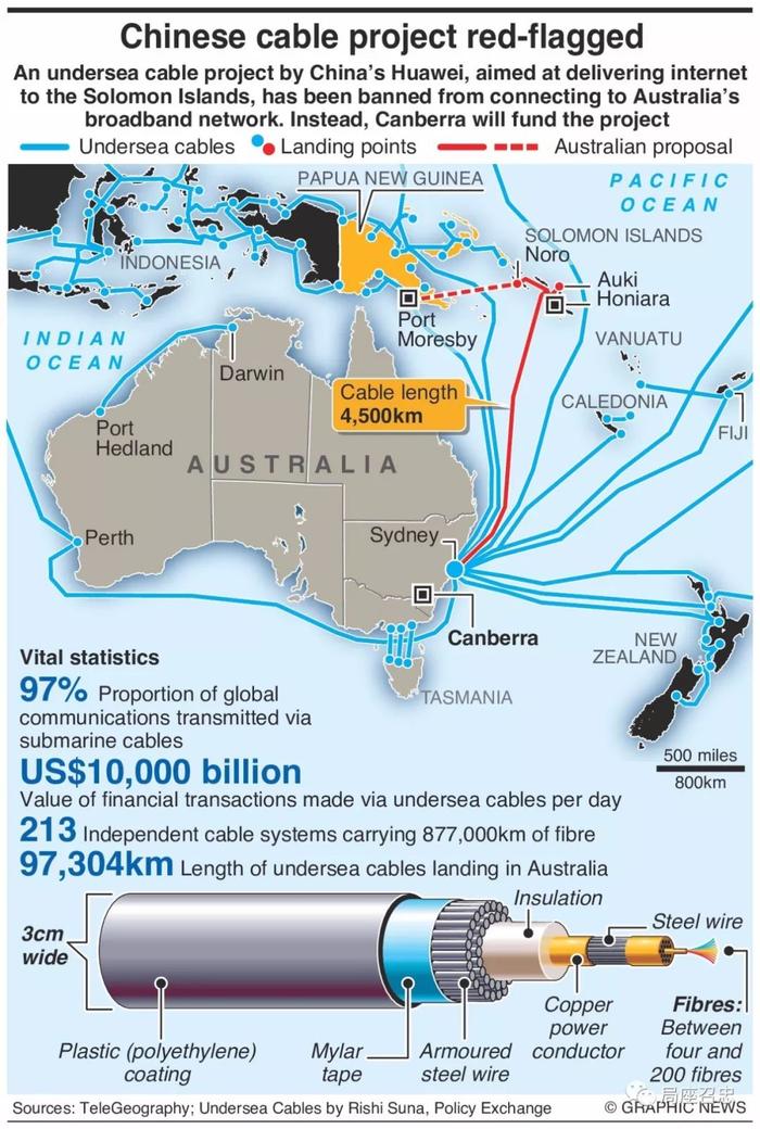 又是它！澳大利亚搅黄中国企业海底光缆大单，自己承包