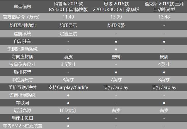 8.99万起售，颜值、性能出色的科鲁泽值得买吗？