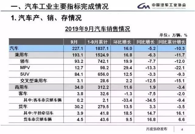 AC早报 | 众泰汽车被供应商起诉；9月新车销量同比下滑5.2%