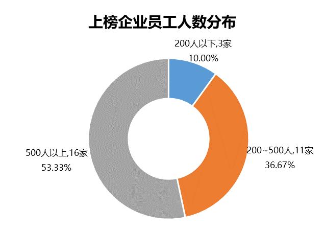 【榜单】创业邦2019中国教育创新企业30强发布——教育革新中的新机遇