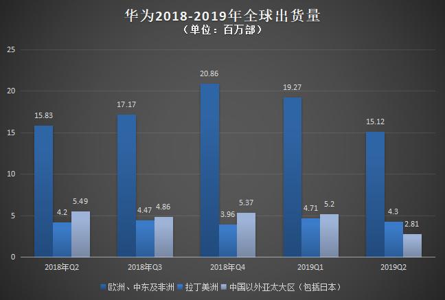数据由IDC提供,36氪整理