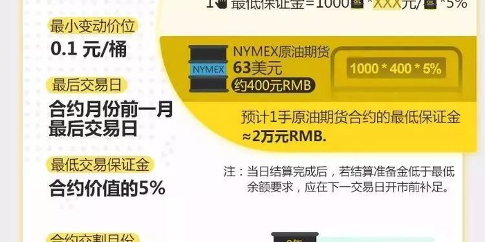 国内原油期货交易所在上海什么地方 w700h350z1l10t10624.jpg