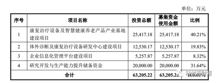 科创板IPO|普门科技：科技改善健康质量