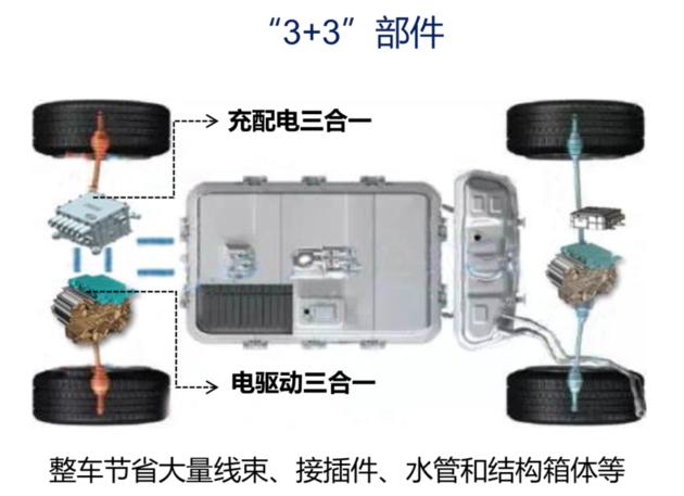 标准化平台化集成化 比亚迪e平台解析