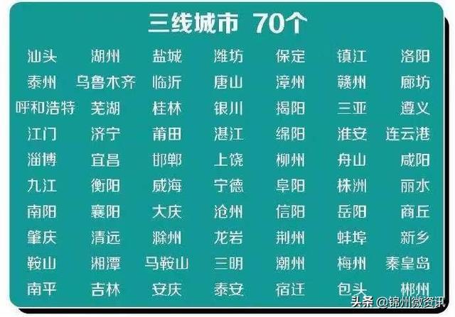 2019中国城市排行榜出炉！锦州、盘锦、营口、丹东属于四线城市