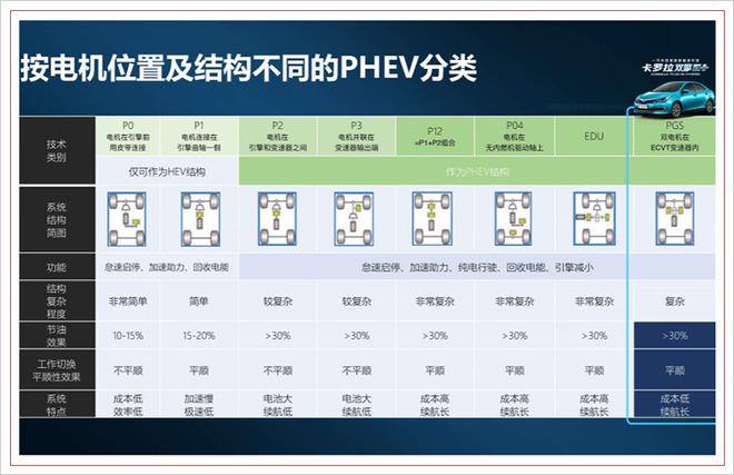 丰田推出插混车型 是向中国市场的“妥协”？