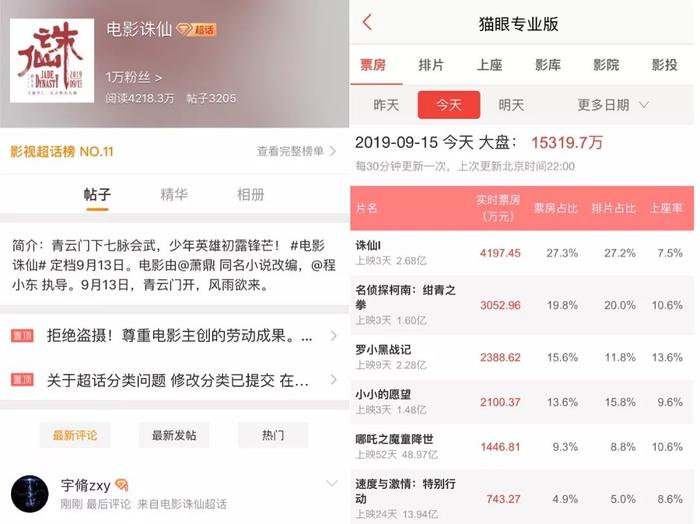 电影《诛仙 Ⅰ》微博超话+猫眼电影专业版实时票房