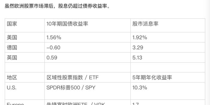 当下全球市场需要警惕的四件事情