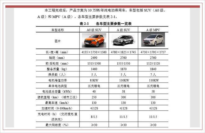 江淮大众工厂明年6月建成 先期产纯电SUV/MPV