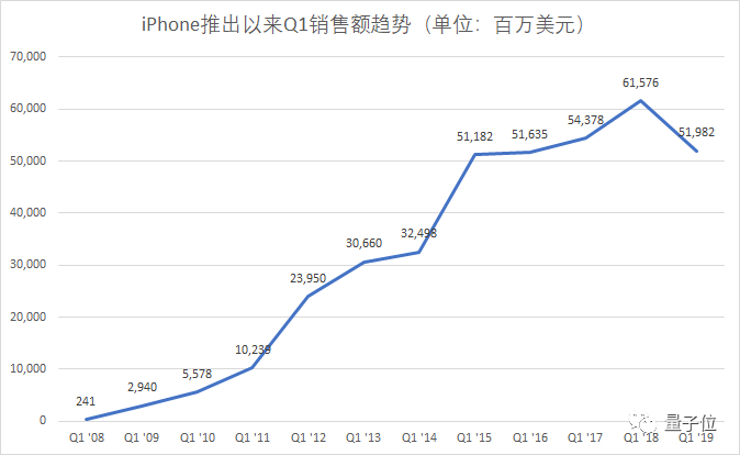 购买苹果的单价和数量成反比例