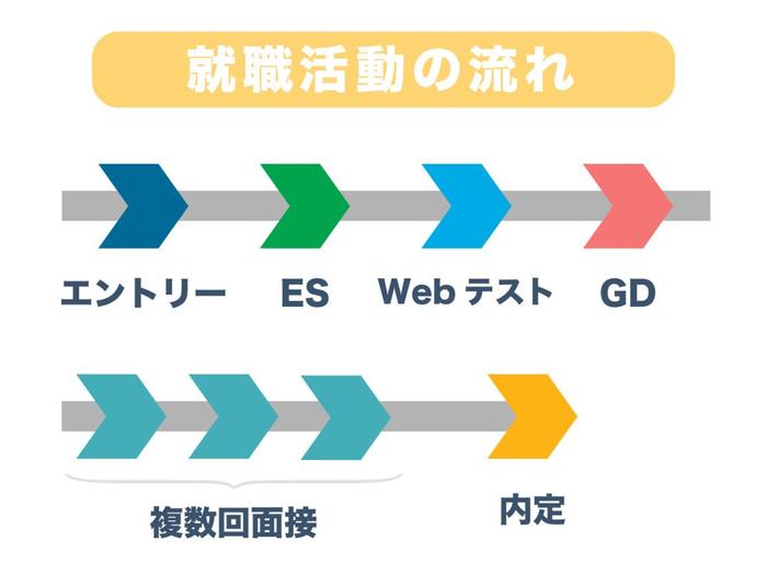 在日本找工作是从“造人设”开始的