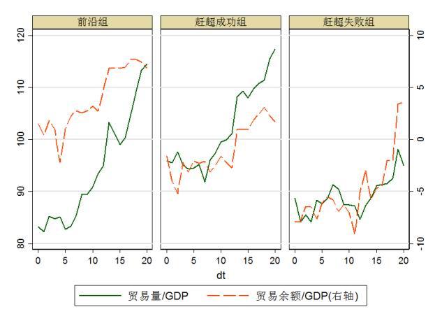 后中等收入陷阱的国际经验对中国改革开放的启示