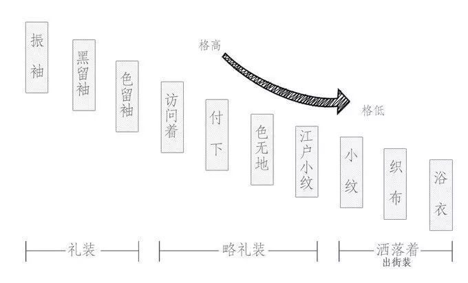 穿和服，要美得正确且惊心动魄（收藏这一篇全搞定）