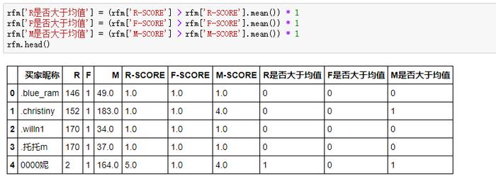 不到70行 Python 代码，轻松玩转 RFM 用户分析模型（附案例数据和代码）