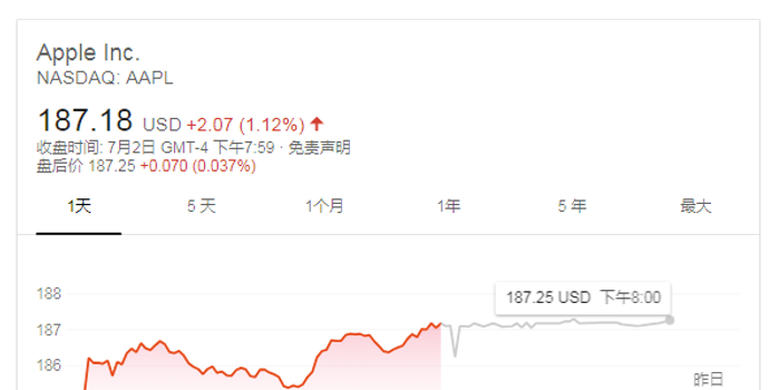 银行上调苹果目标股价 并给出购买苹果股票五