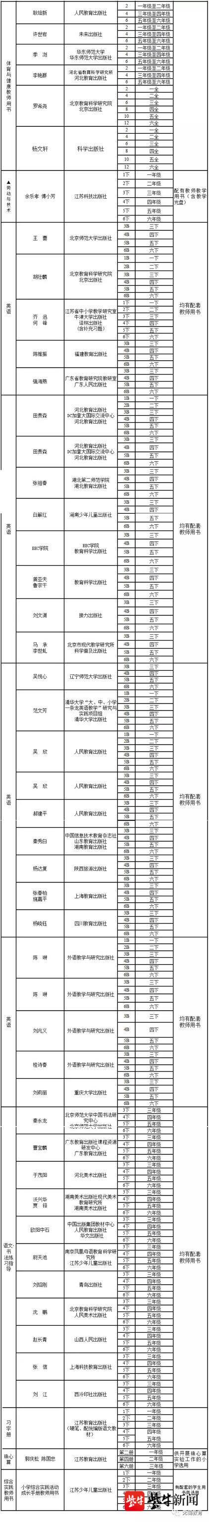 江苏省2020年春季普通中小学教学用书目录出炉！