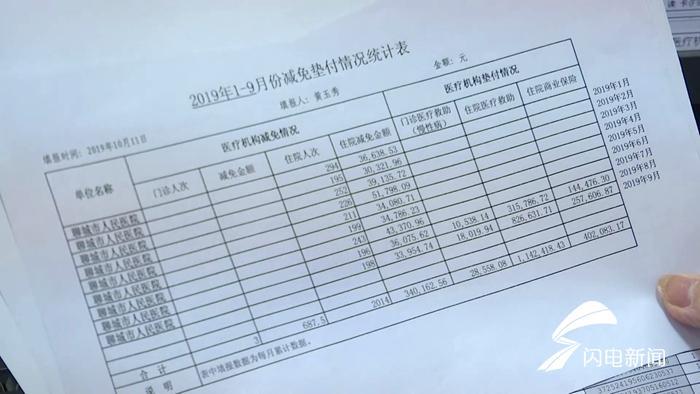 75秒丨聊城“一站式”结算为贫困群众减负，已有1.5万余人受益