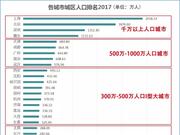 解读：加大户籍制度改革利好哪些城市 房价会涨吗？