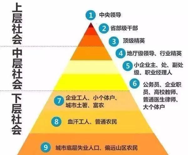 “日本阶级固化至世袭”？如何辩证看待中国社会现状？ | 日本观察