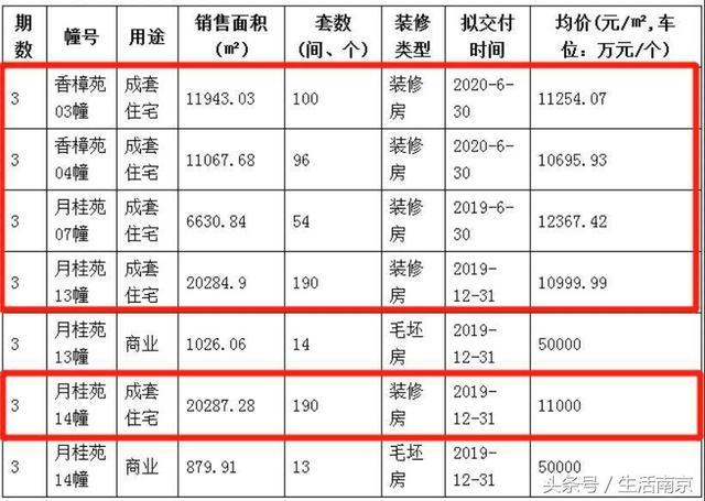 这里房子比河西还难买？住宅1.1万/平，别墅240万起……