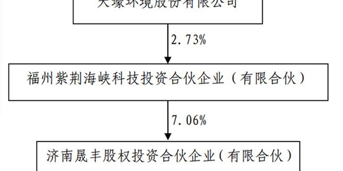 基因小屋运营模式,基因小屋运营模式有哪些