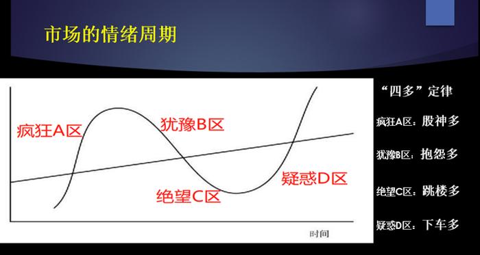 从今天开始，看懂股市牛熊不再困难——A股第一款傻瓜型股市情绪实时量化系统上线