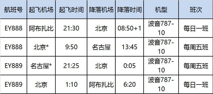 阿布扎比-北京-名古屋航线时刻表