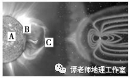 【地理视角】什么是太阳风暴？对地球有影响吗？（附专题设计）