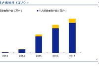 安信证券诸海滨:新三板并购、IPO和转板流畅通道可期