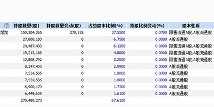逃税传言突袭,范冰冰持股的唐德影视跌停:实控