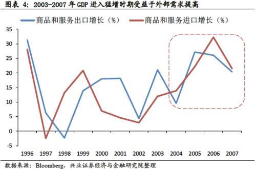 兴业证券王德伦：印度股市是如何成为长牛类资产的？