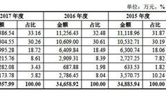 普陀山旅游更新招股书冲IPO:门票收入不计入上市主体