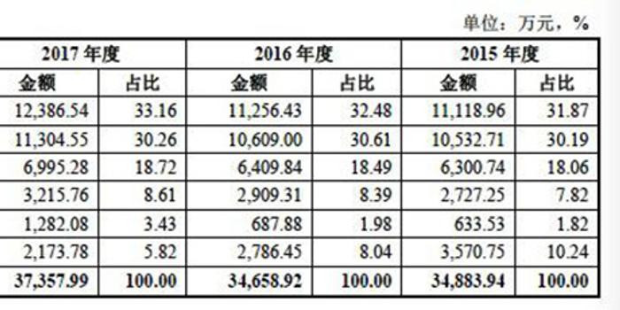 不计入gdp的是_凭什么女人做家务 带孩子都不计入GDP