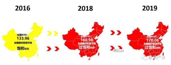 全国70个大中城市BHEI数据对比：卖场整体过剩情况加剧！