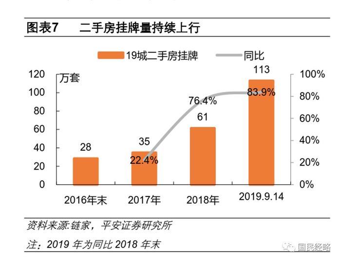 买房开始亏钱了，这些城市房价跌回一年前