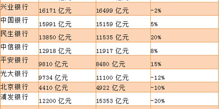 人均 存款余额_银行存款余额图片(2)