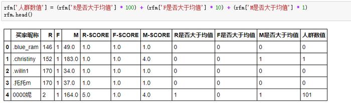 不到70行 Python 代码，轻松玩转 RFM 用户分析模型（附案例数据和代码）